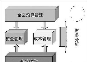 工廠財務(wù)管理流程與財務(wù)咨詢