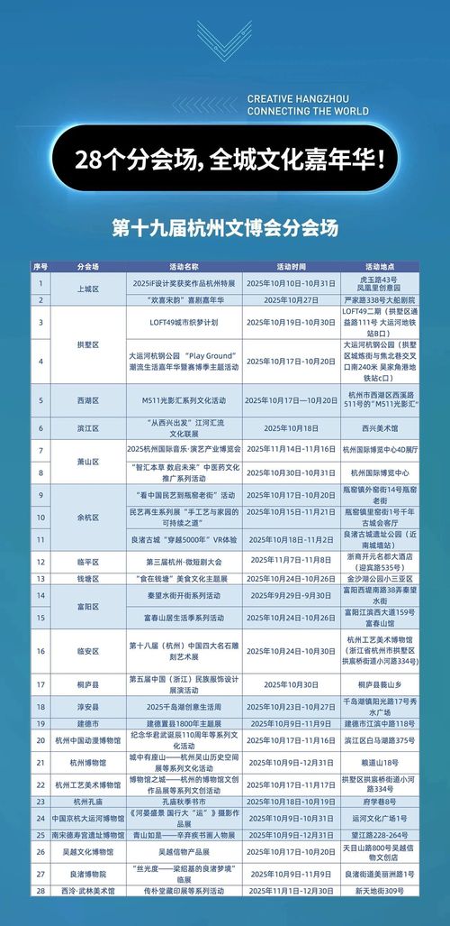 分會場 向新力 | 第十九屆杭州文化創意博覽會暨網絡文化經營新趨勢