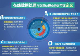 網(wǎng)絡(luò)文化經(jīng)營許可證 互聯(lián)網(wǎng)企業(yè)的準(zhǔn)入通行證與辦理指南