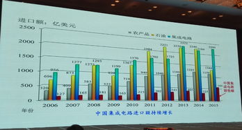 找尋共贏模式 中國集成電路設計產業的再定位與協同發展